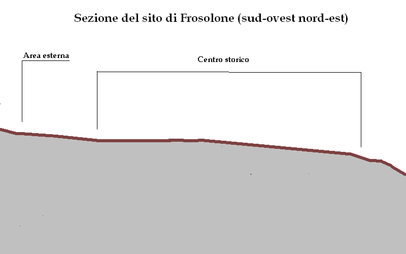 sezione ovest-est